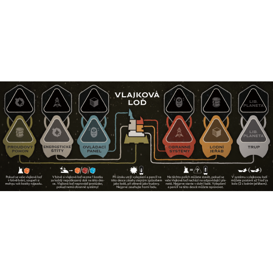 Arcs: Zhouba v pomezí (rozšíření)